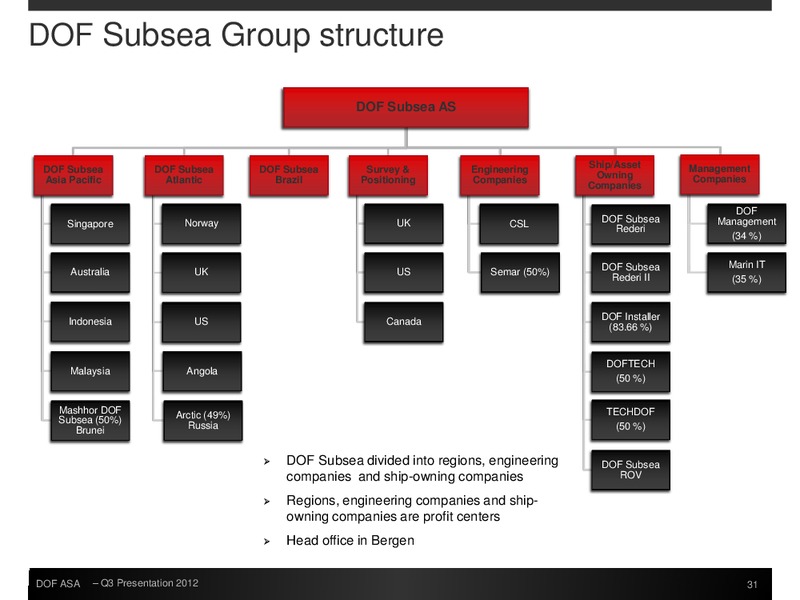 Q3 2012 FINANCIAL RESULTS – Dof Asa – slide 31