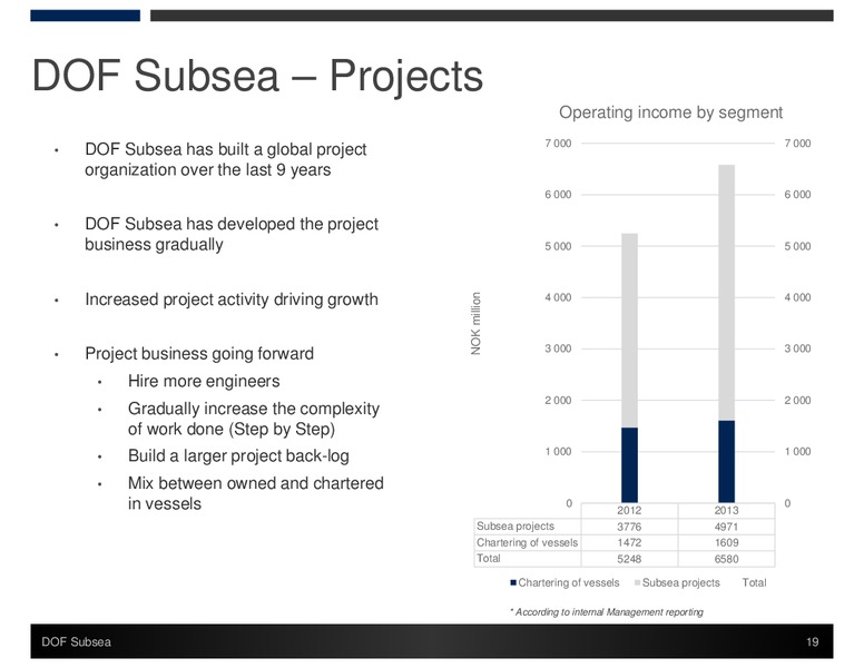 Q1 2014 Presentation – Dof Subsea – slide 19
