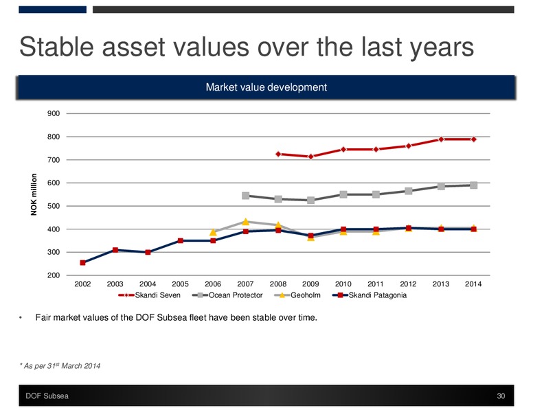 Q1 2014 Presentation – Dof Subsea – slide 30