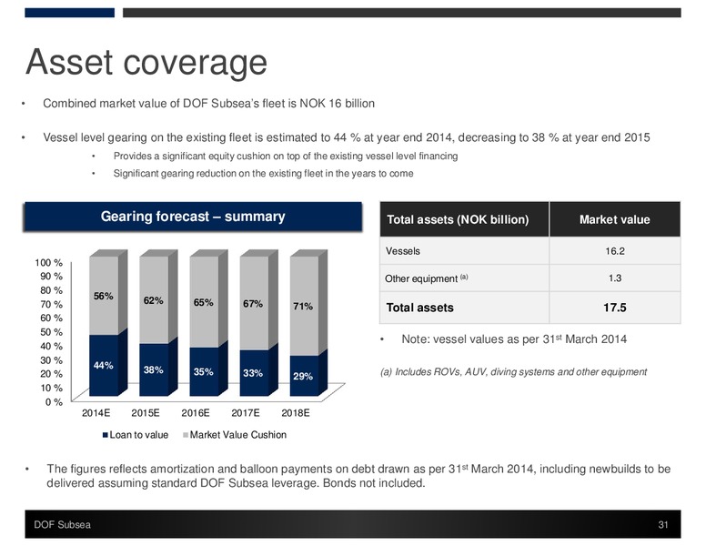 Q1 2014 Presentation – Dof Subsea – slide 31