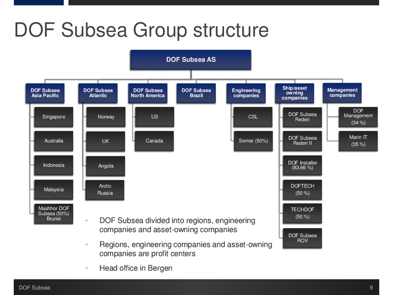 Q2 2014 Presentation – Dof Subsea – slide 9