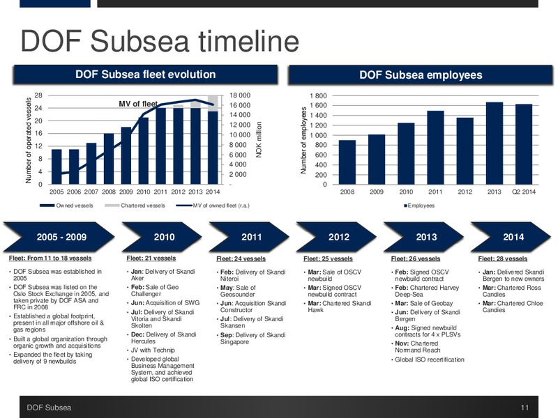 Q2 2014 Presentation – Dof Subsea – slide 11