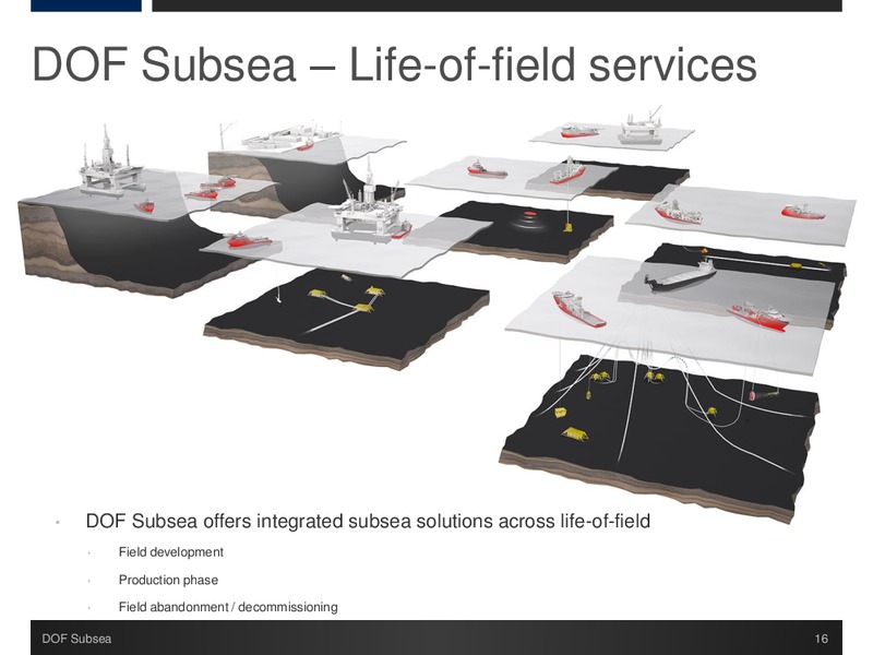 Q2 2014 Presentation – Dof Subsea – slide 16