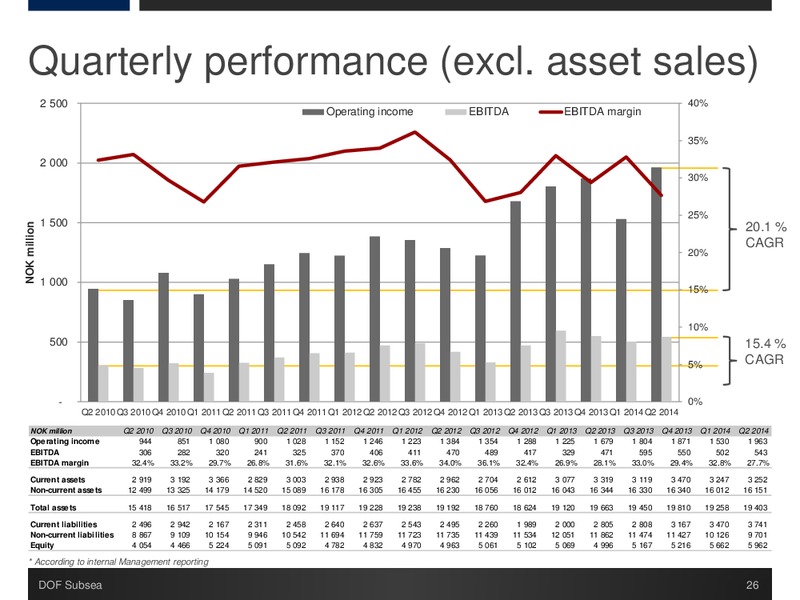 Q2 2014 Presentation – Dof Subsea – slide 26