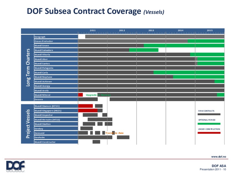 Q2 2011 EARNINGS CALL – Dof Subsea – slide 10