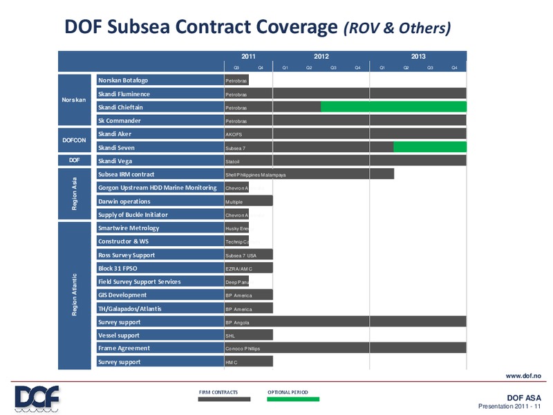 Q2 2011 EARNINGS CALL – Dof Subsea – slide 11