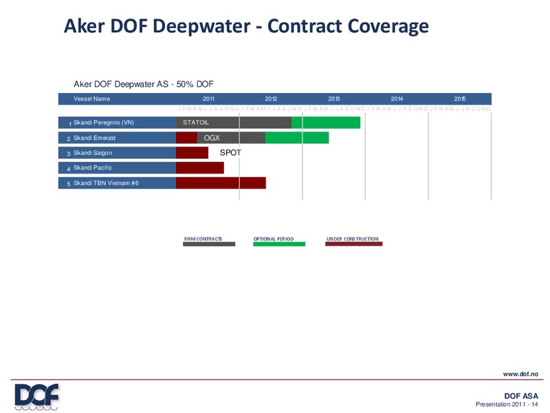 Q2 2011 EARNINGS CALL – Dof Subsea – slide 14