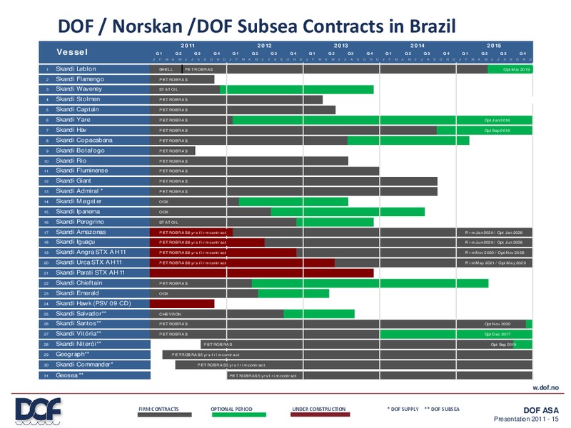 Q2 2011 EARNINGS CALL – Dof Subsea – slide 15