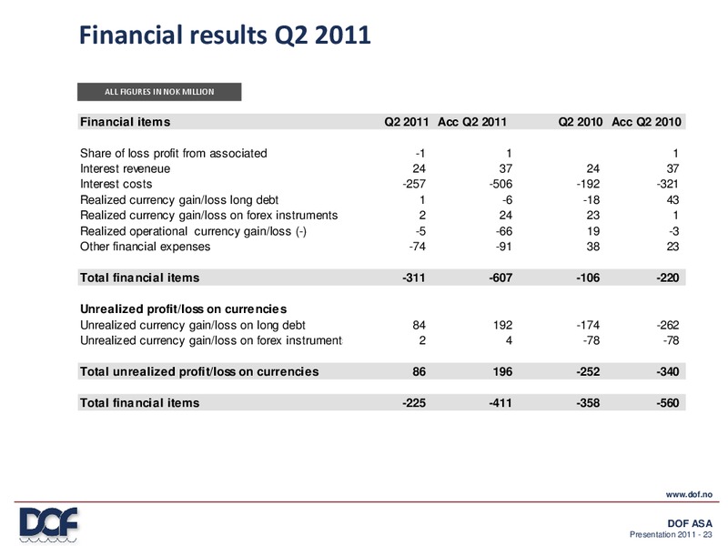 Q2 2011 EARNINGS CALL – Dof Subsea – slide 23