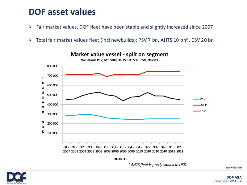 Q2 2011 EARNINGS CALL – Dof Subsea – slide 26
