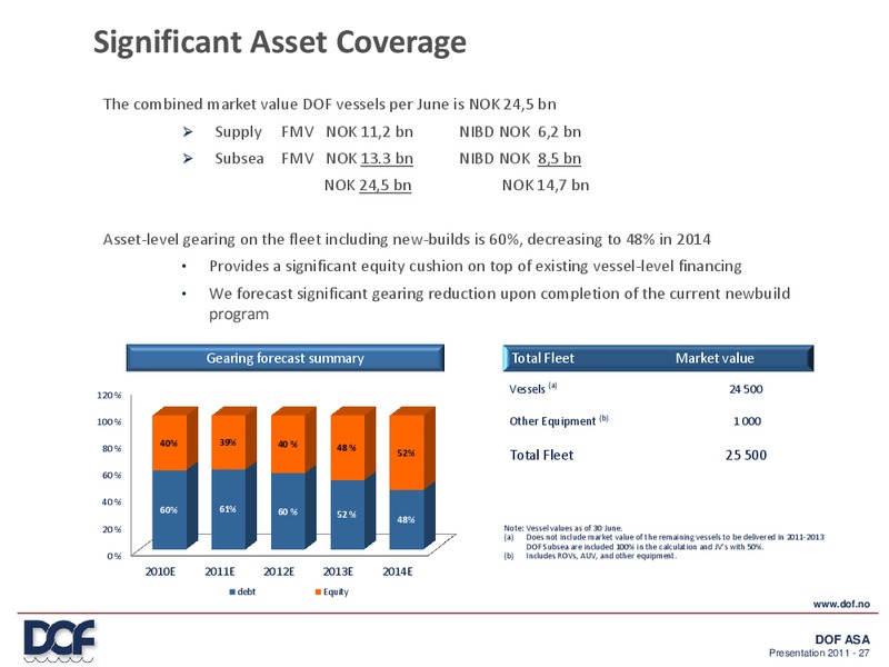 Q2 2011 EARNINGS CALL – Dof Subsea – slide 27