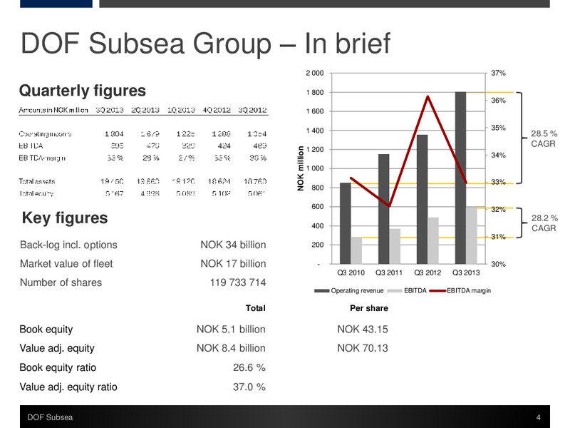 Q3 2013 PRESENTATION – Dof Subsea – slide 4
