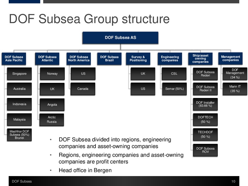 Q3 2013 PRESENTATION – Dof Subsea – slide 10