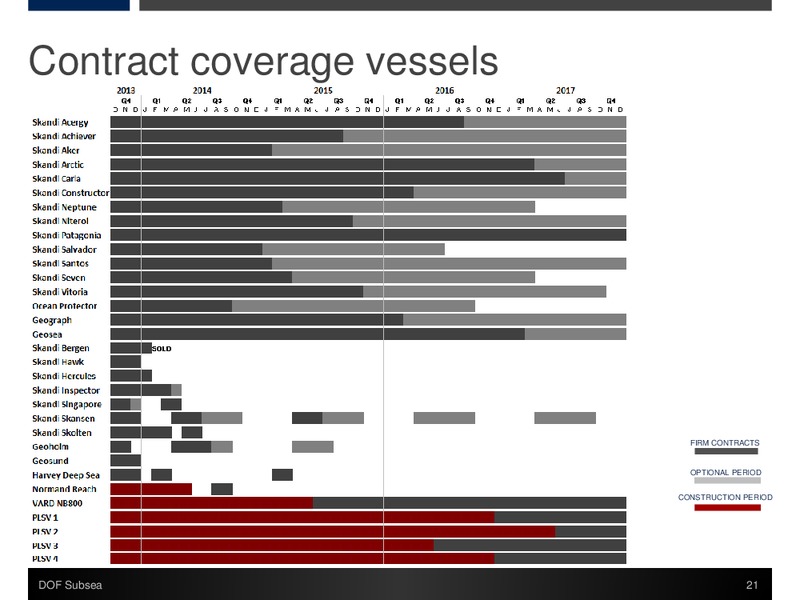 Q3 2013 PRESENTATION – Dof Subsea – slide 21