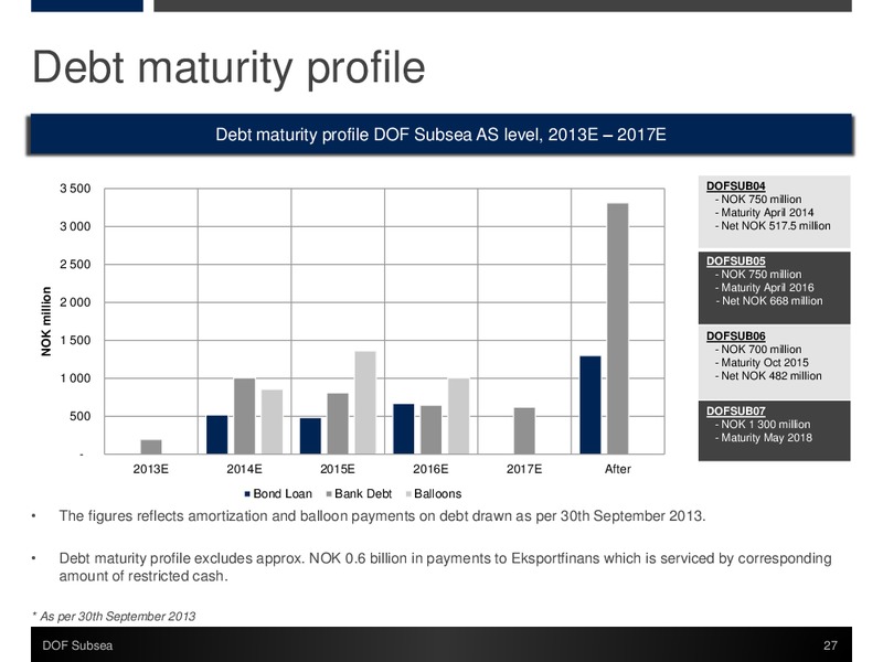 Q3 2013 PRESENTATION – Dof Subsea – slide 27