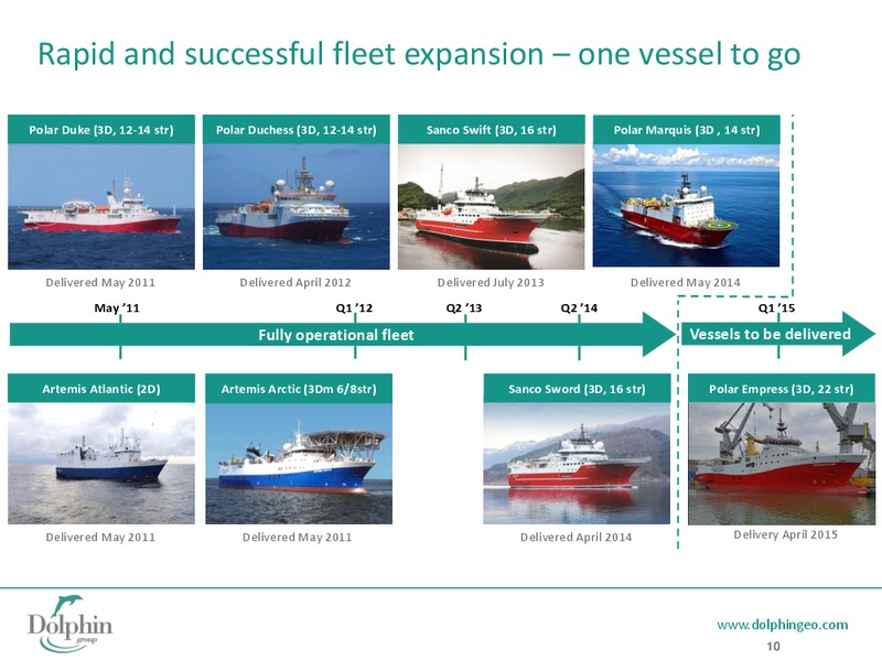 INVESTOR PRESENTATION – Dolphin Geophysical Asa – slide 9