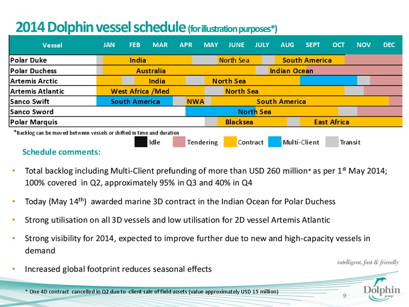 MAY 2014 CORPORATE PRESENTATION – Dolphin Geophysical Asa – slide 8