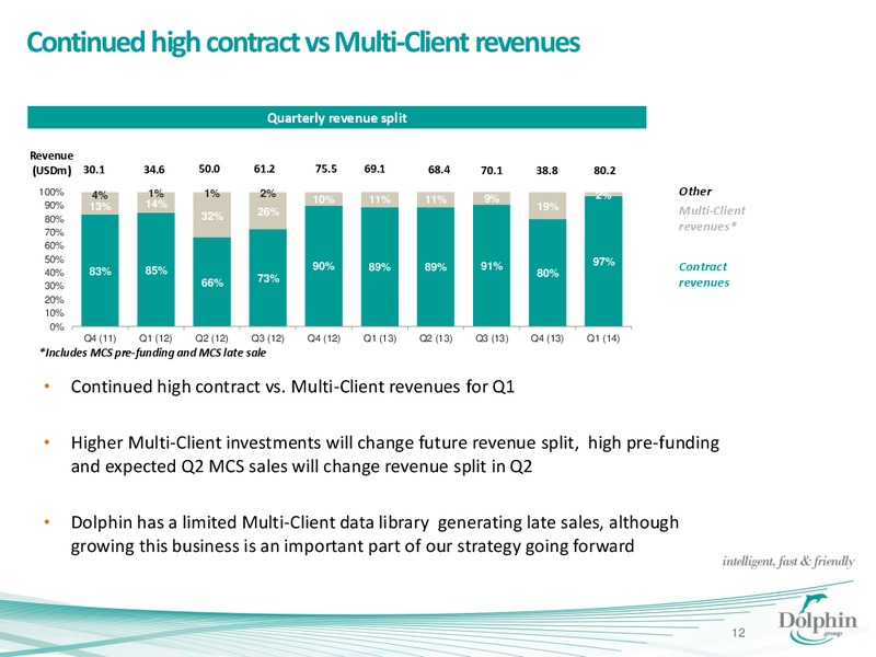 MAY 2014 CORPORATE PRESENTATION – Dolphin Geophysical Asa – slide 11