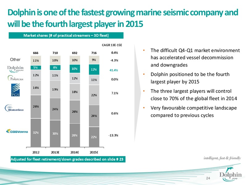 MAY 2014 CORPORATE PRESENTATION – Dolphin Geophysical Asa – slide 23