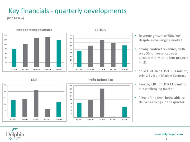 Q1 2015 RESULTS – Dolphin Geophysical Asa – slide 5