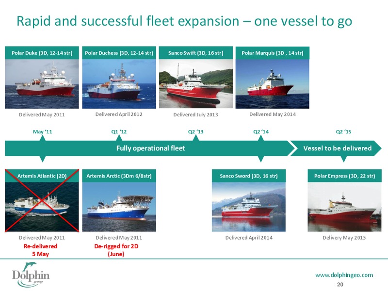 Q1 2015 RESULTS – Dolphin Geophysical Asa – slide 19