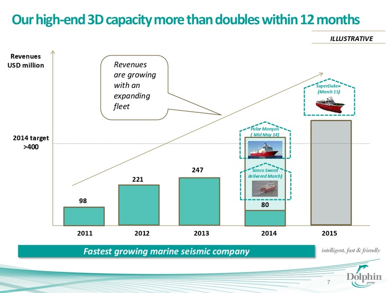 Q1 2014 FINANCIAL RESULT – Dolphin Geophysical Asa – slide 6