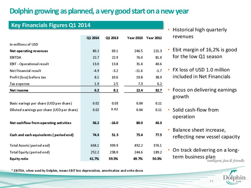 Q1 2014 FINANCIAL RESULT – Dolphin Geophysical Asa – slide 10