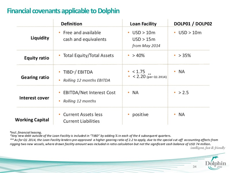 Q1 2014 FINANCIAL RESULT – Dolphin Geophysical Asa – slide 33
