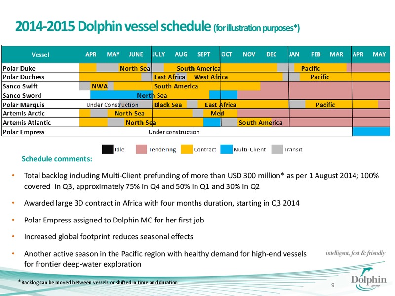Corporate Presentation – Dolphin Geophysical Asa – slide 8