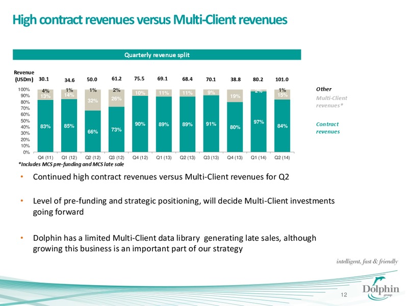 Corporate Presentation – Dolphin Geophysical Asa – slide 11