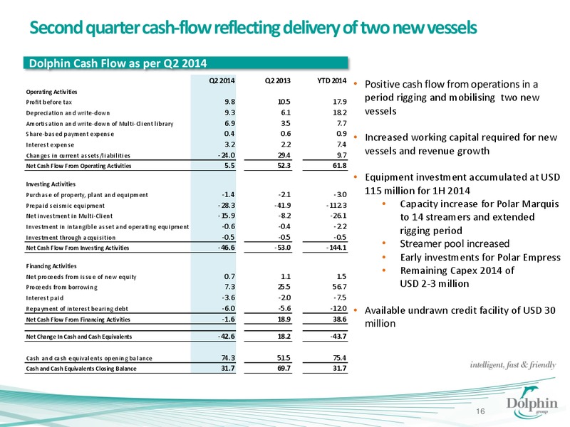 Corporate Presentation – Dolphin Geophysical Asa – slide 15