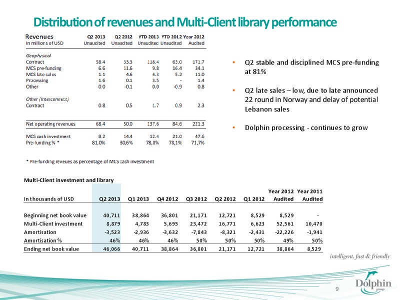 Q2 2013 FINANCIAL RESULT – Dolphin Geophysical Asa – slide 8