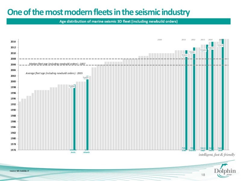 Q2 2013 FINANCIAL RESULT – Dolphin Geophysical Asa – slide 17