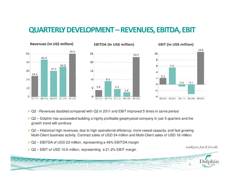 Q2 2012 EARNINGS CALL – Dolphin Geophysical Asa – slide 4