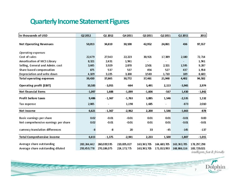 Q2 2012 EARNINGS CALL – Dolphin Geophysical Asa – slide 6