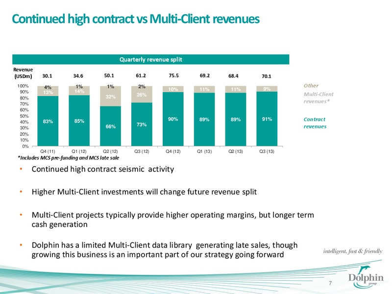 Q3 2013 EARNINGS CALL – Dolphin Geophysical Asa – slide 6