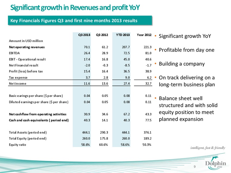 Q3 2013 EARNINGS CALL – Dolphin Geophysical Asa – slide 8