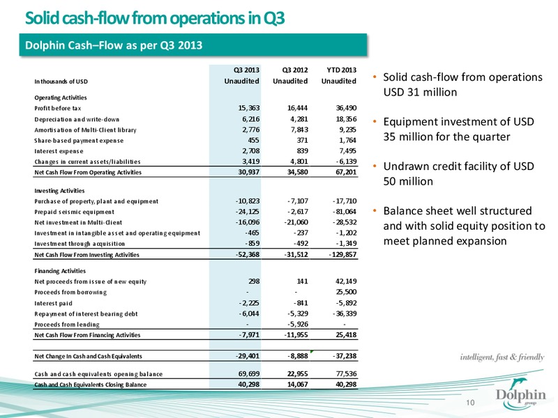 Q3 2013 EARNINGS CALL – Dolphin Geophysical Asa – slide 9