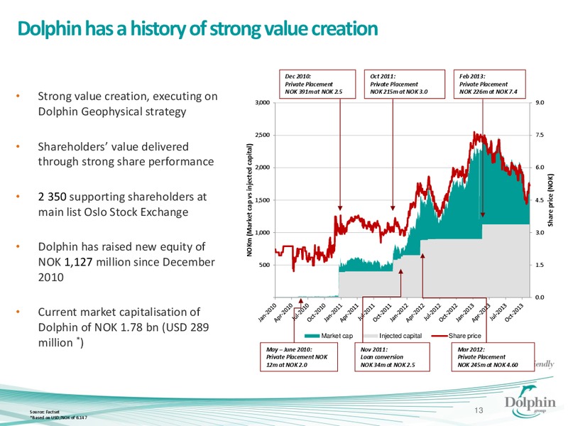 Q3 2013 EARNINGS CALL – Dolphin Geophysical Asa – slide 12