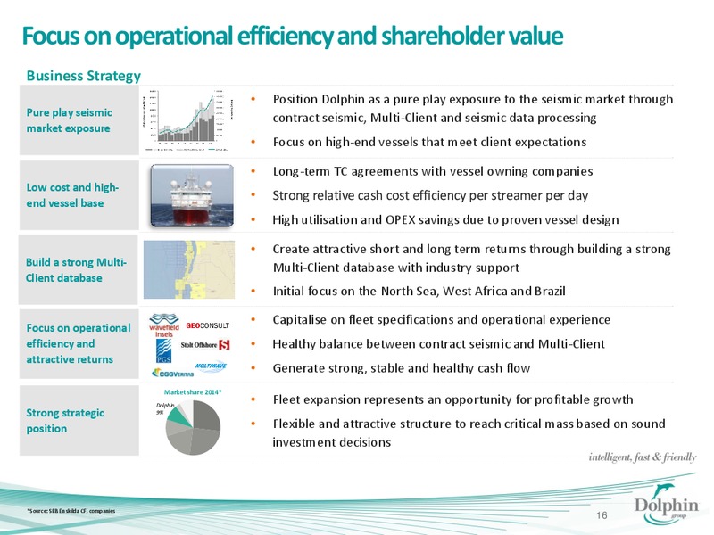 Q3 2013 EARNINGS CALL – Dolphin Geophysical Asa – slide 15