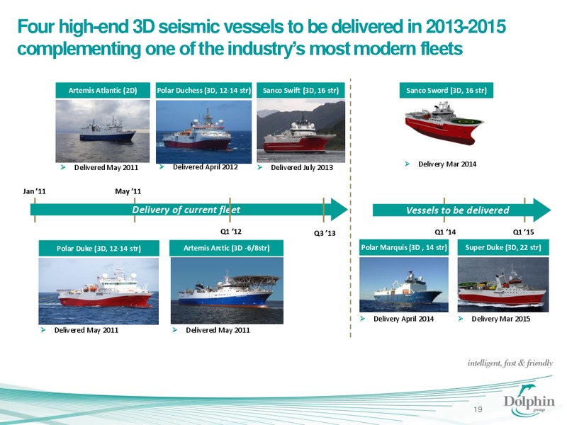Q3 2013 EARNINGS CALL – Dolphin Geophysical Asa – slide 18
