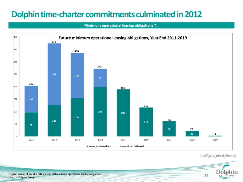 Q3 2013 EARNINGS CALL – Dolphin Geophysical Asa – slide 33