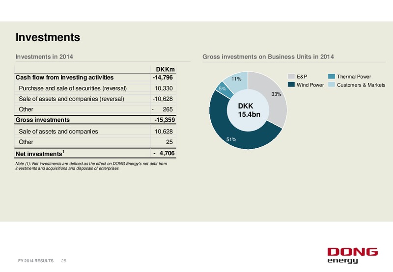 FINANCIAL R EPORT FU LL YEAR 2014 – Dong Energy – slide 24