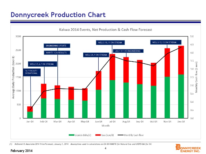 Expanding Production And Reserves Base – Donnycreek Energy Inc. – slide 4