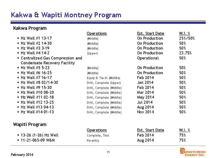 Expanding Production And Reserves Base – Donnycreek Energy Inc. – slide 15