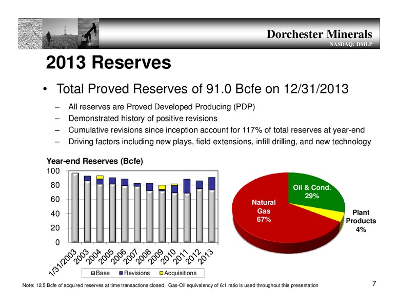 Annual Meeting – Dorchester Minerals Lp – slide 6