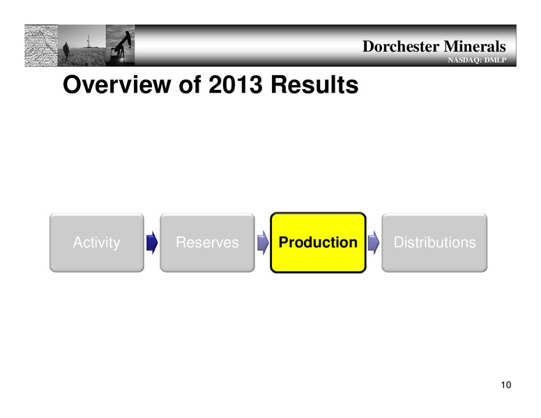 Annual Meeting – Dorchester Minerals Lp – slide 9
