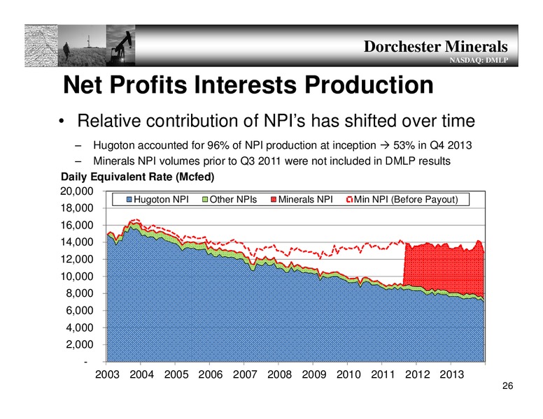 Annual Meeting – Dorchester Minerals Lp – slide 25