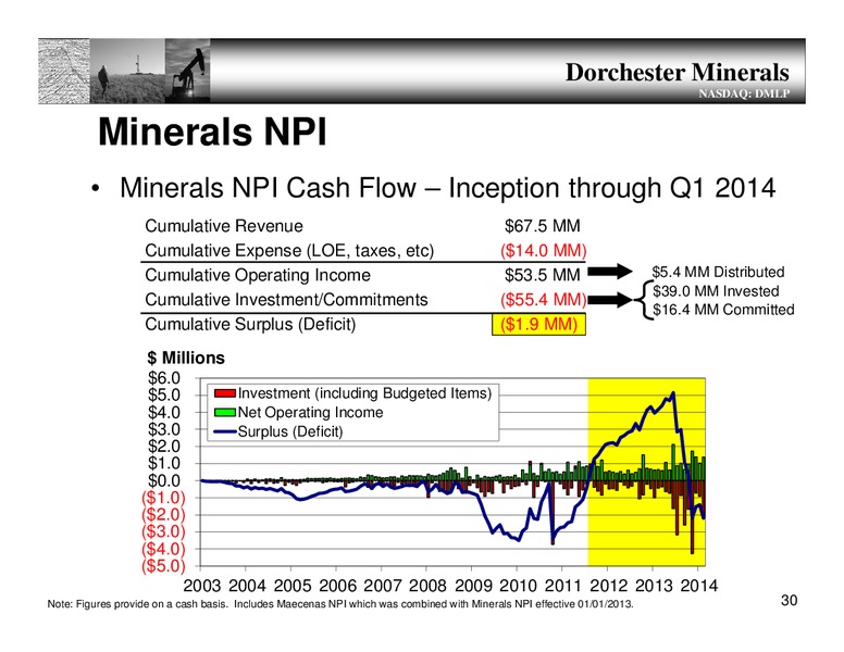 Annual Meeting – Dorchester Minerals Lp – slide 29