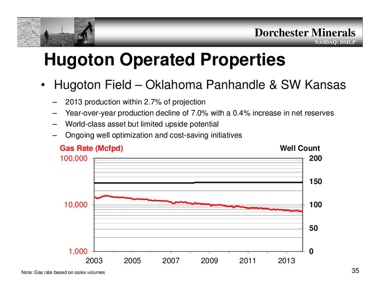 Annual Meeting – Dorchester Minerals Lp – slide 34